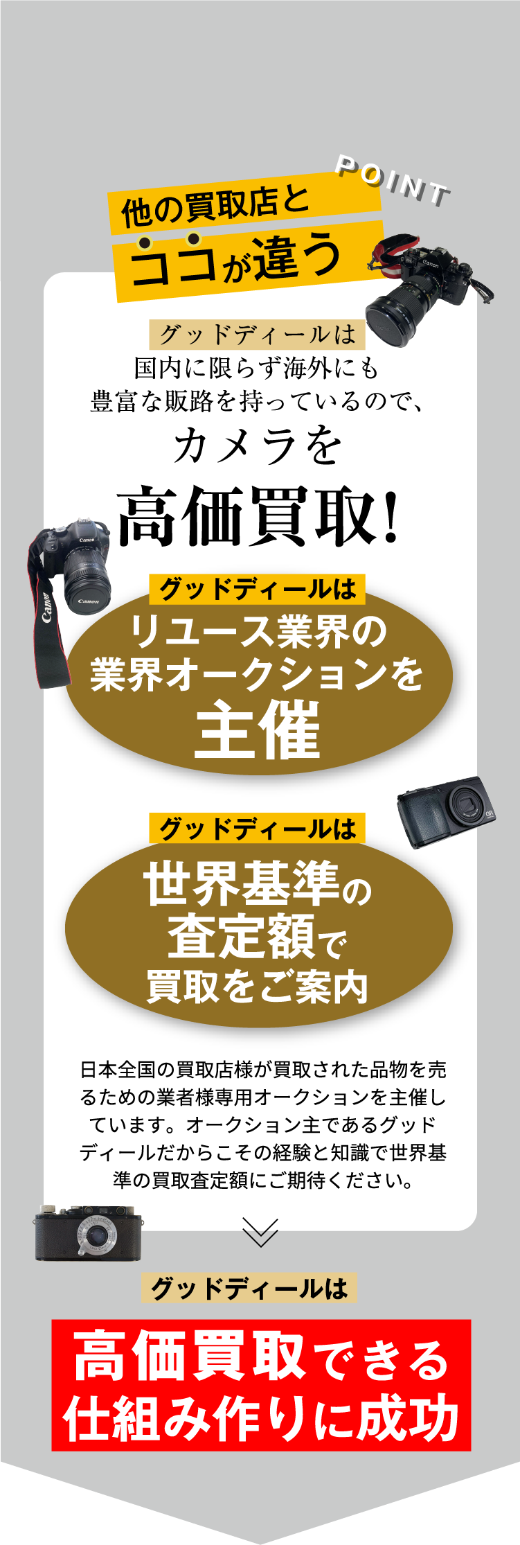 POINT 他の買取店とココが違う グッドディールは国内に限らずアメリカやヨーロッパ等海外にも豊富な販路を持っているので、ブランドバッグを高価買取! グッドディールはリユース業界の業界オークションを主催 グッドディールは世界基準の査定額で買取をご案内 日本全国の買取店様が買取された品物を売るための業者様専用オークションを主催しています。オークション主であるグッドディールだからこその経験と知識で世界基準の買取査定額にご期待ください。 グッドディールは高価買取できる仕組み作りに成功